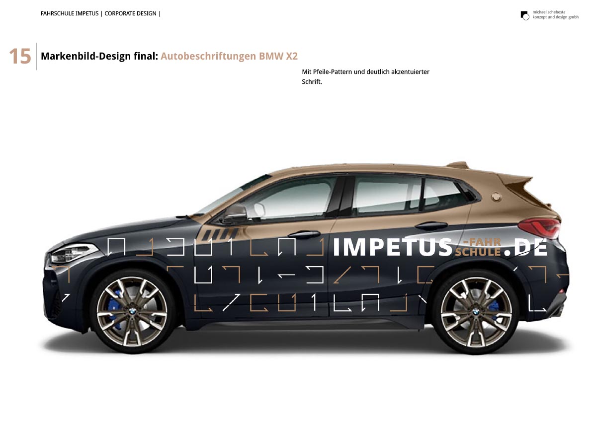 Impetus Strategiechart