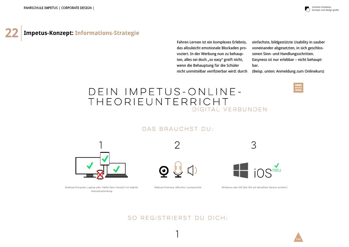Impetus Strategiechart