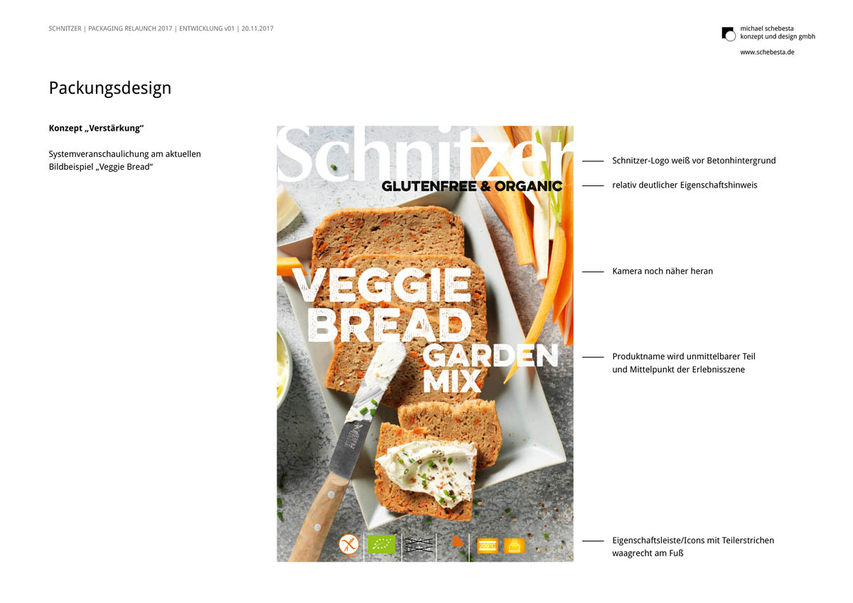 Schnitzer Packungen